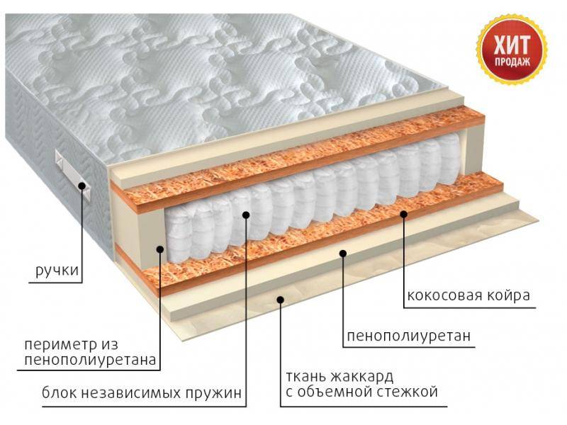 матрас комфорт плюс в Мурманске