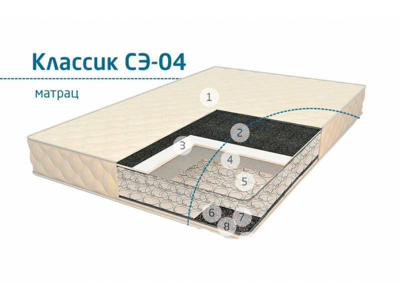 матрац классик сэ-04 в Мурманске