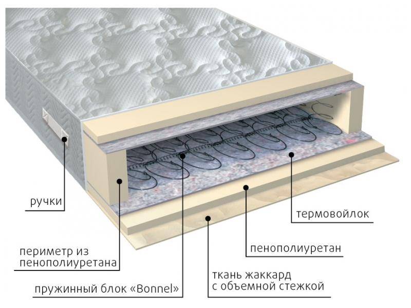 матрас элит в Мурманске