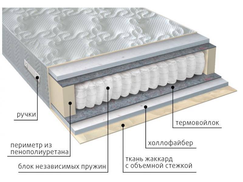 матрас мульти струтто в Мурманске