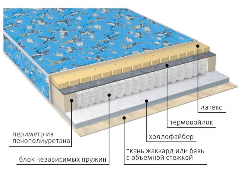 матрас детский фунтик (холло-патекс) в Мурманске