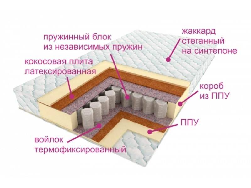 матрас комфорт баунти в Мурманске