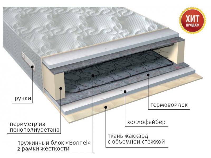 матрас элит струтто в Мурманске