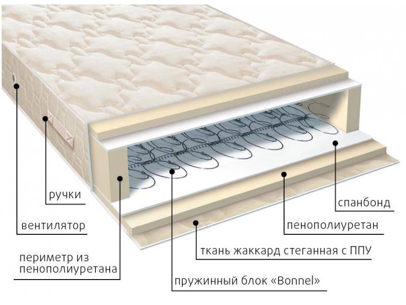 матрас жаккард классик в Мурманске